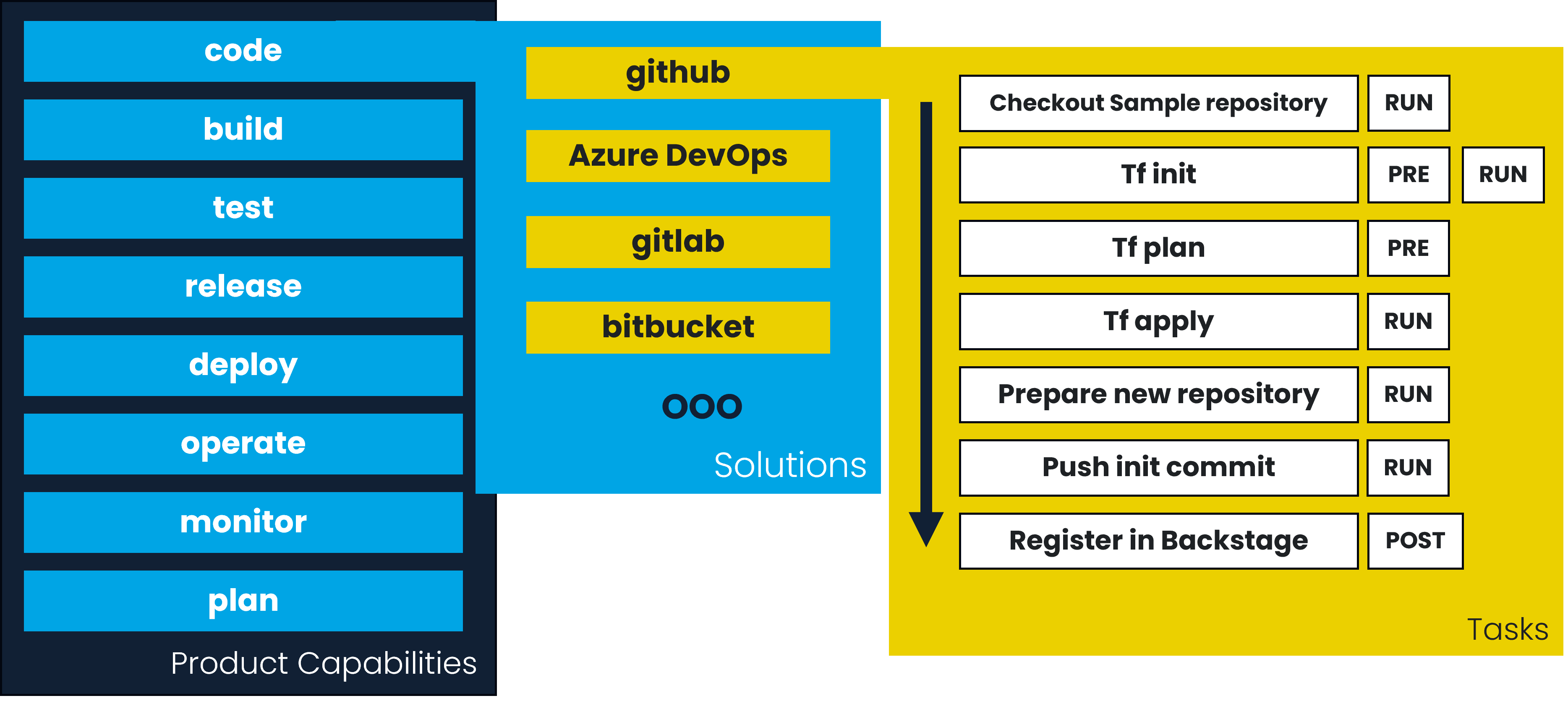 system model